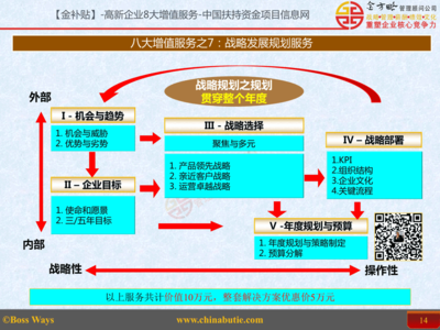 融合戰略發展規劃咨詢與網絡技術服務 構建數字化轉型新引擎